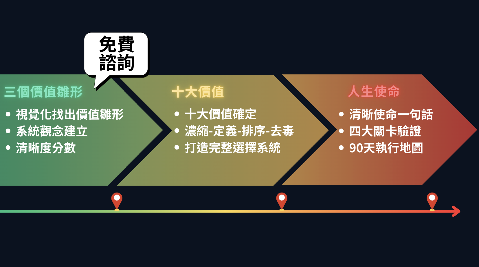 Hero 示意圖
